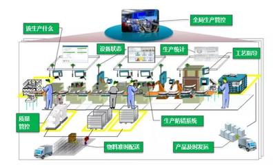 智能工廠與企業(yè)智能化轉(zhuǎn)型 多媒體設(shè)計(jì)服務(wù)的應(yīng)用與價(jià)值